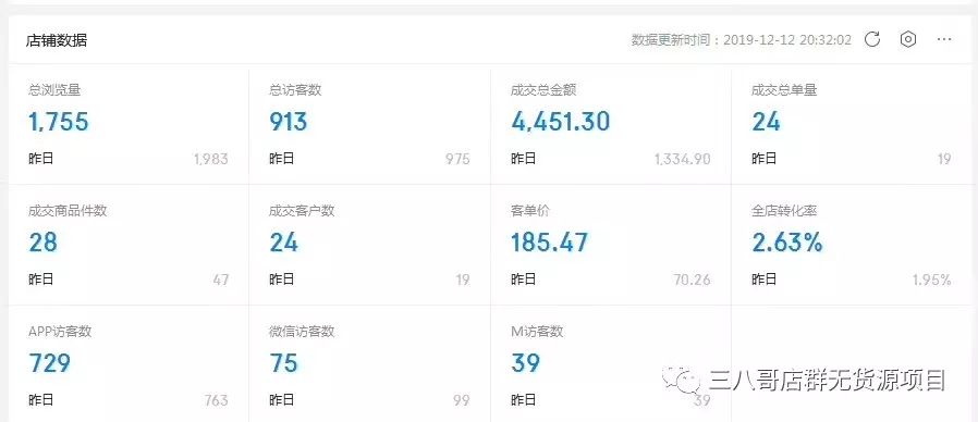 京東無貨源是什么項目，到底還能持續(xù)多久呢？