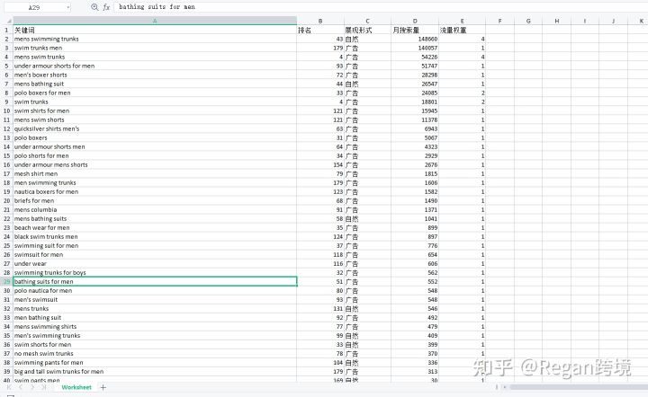 免費的亞馬遜關鍵詞反查工具有哪些？運營必備！