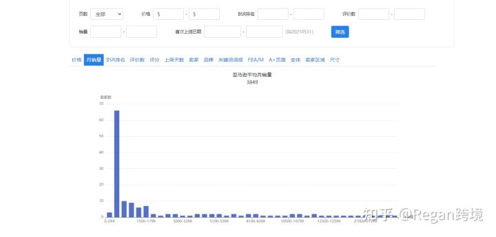 免費的亞馬遜關鍵詞反查工具有哪些？運營必備！