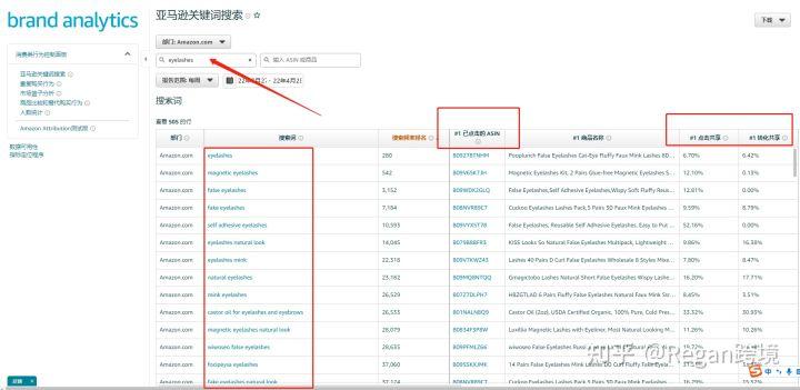 免費的亞馬遜關鍵詞反查工具有哪些？運營必備！