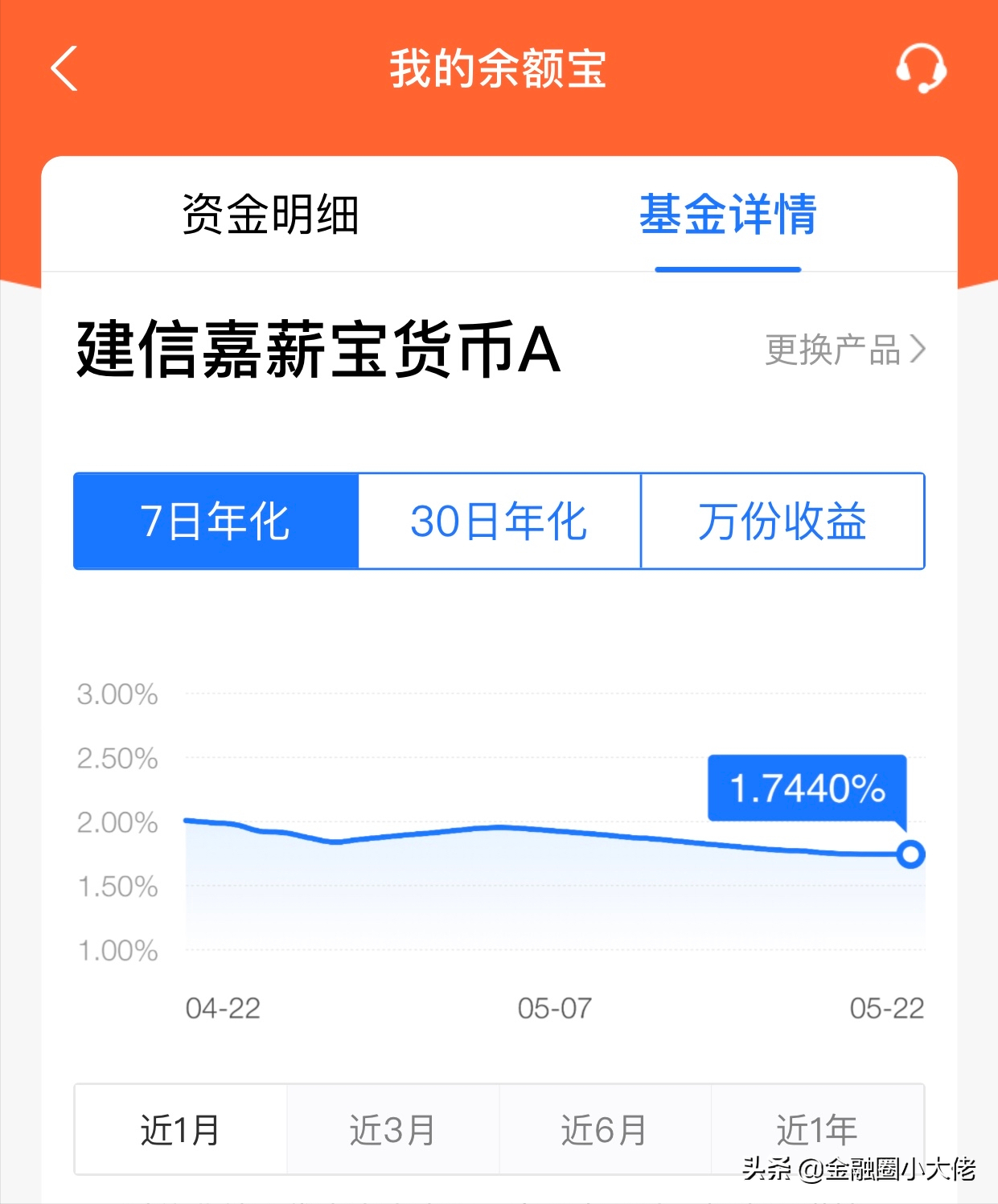 余額寶收益率怎么算的？為什么收益越來越低了？