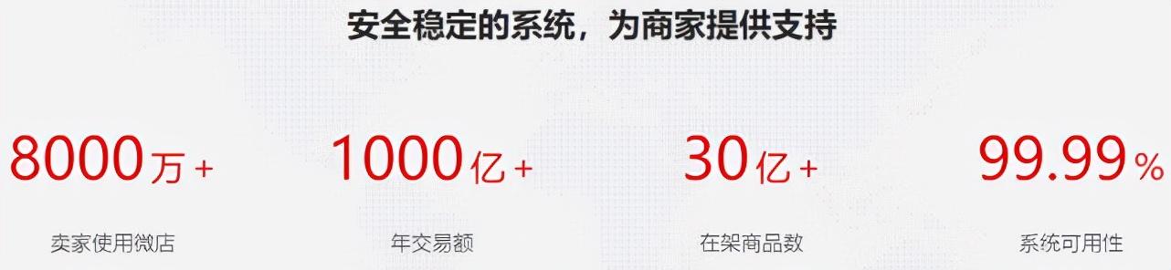 微店怎么入駐開店？需要什么條件？
