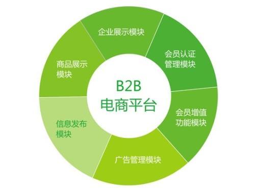 電子商務常見的運營模式有哪幾種？你熟悉幾個？