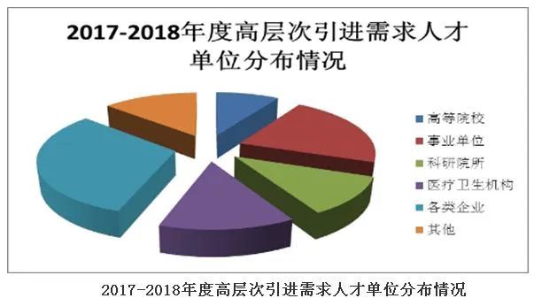 什么是高層次人才？他們的待遇如何？