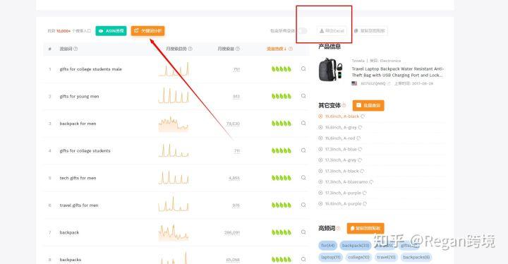 亞馬遜關鍵詞怎么查找？有工具可以使用嗎？