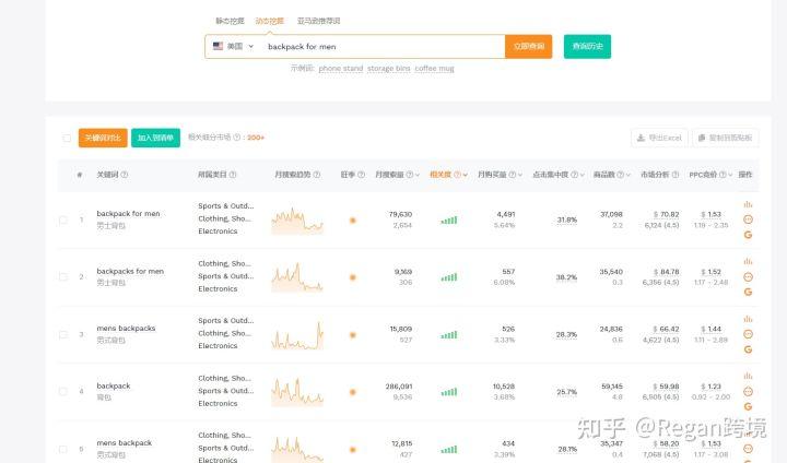 亞馬遜關鍵詞怎么查找？有工具可以使用嗎？