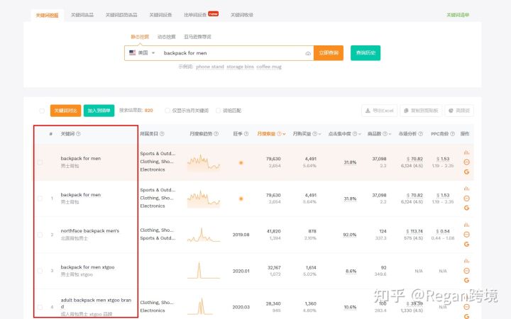 亞馬遜關鍵詞怎么查找？有工具可以使用嗎？