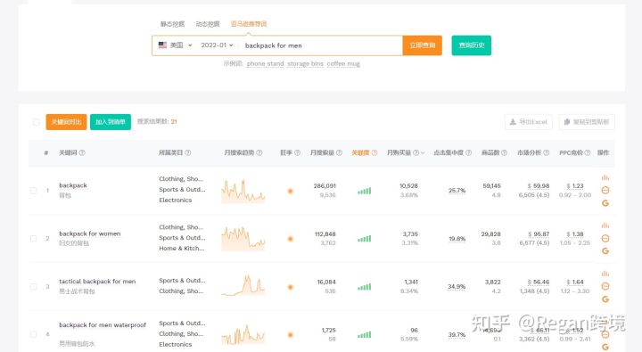 亞馬遜關鍵詞怎么查找？有工具可以使用嗎？
