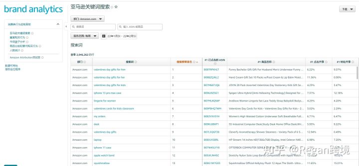 亞馬遜關鍵詞怎么查找？有工具可以使用嗎？