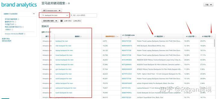 亞馬遜關鍵詞怎么查找？有工具可以使用嗎？