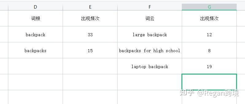 亞馬遜關鍵詞怎么查找？有工具可以使用嗎？