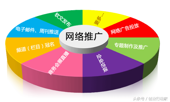 低成本怎么營銷產(chǎn)品？營銷推廣方式有哪幾種？