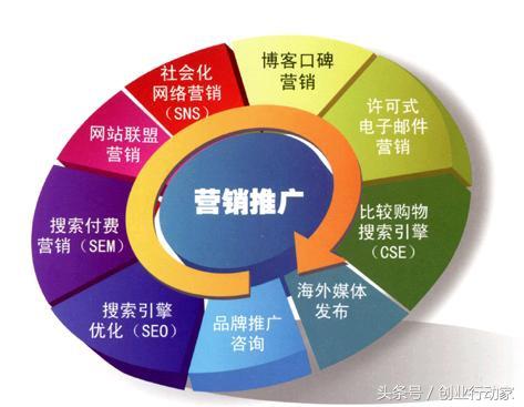 低成本怎么營銷產(chǎn)品？營銷推廣方式有哪幾種？