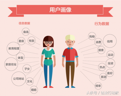 低成本怎么營銷產(chǎn)品？營銷推廣方式有哪幾種？