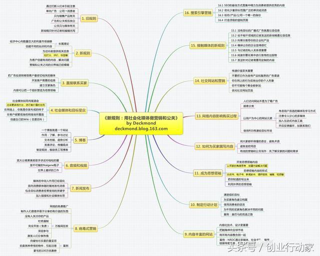 低成本怎么營銷產(chǎn)品？營銷推廣方式有哪幾種？