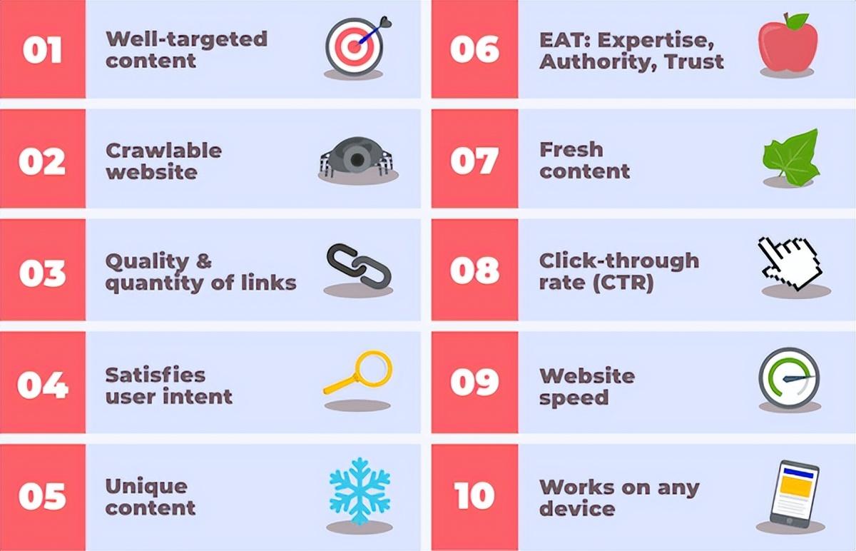 谷歌SEO是什么意思？外貿網站谷歌優化怎么做？