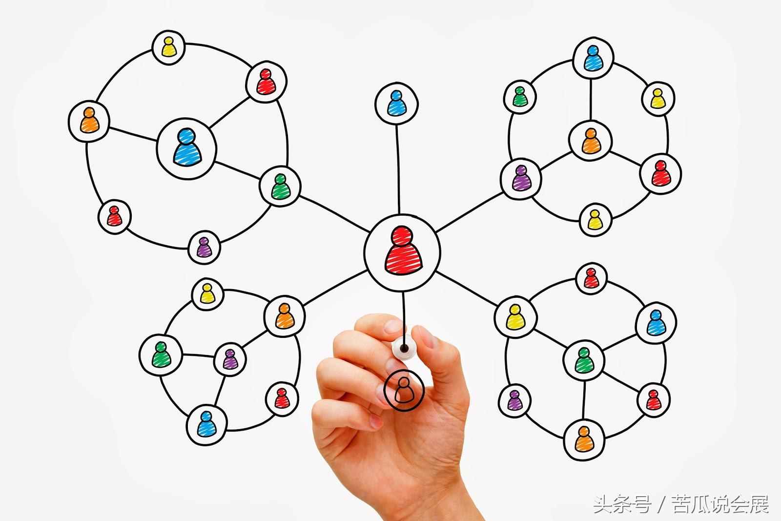 病毒式營(yíng)銷是什么意思？有哪幾種營(yíng)銷方式呢？