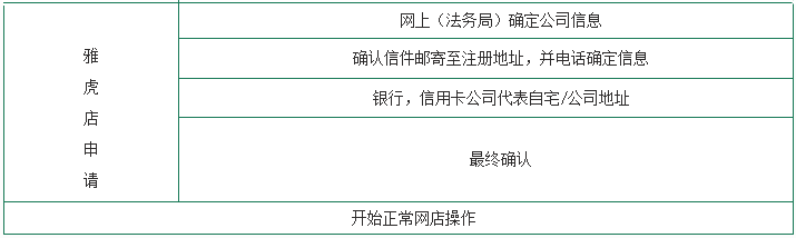 Yahoo! Japan是干嘛的？如何入駐日本雅虎？