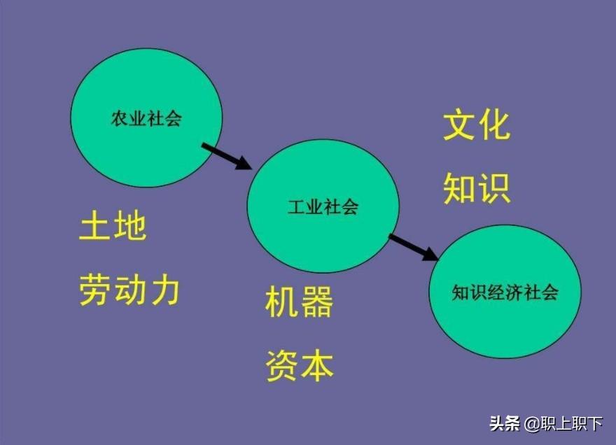 下海經商是什么意思？主要指哪些生意？
