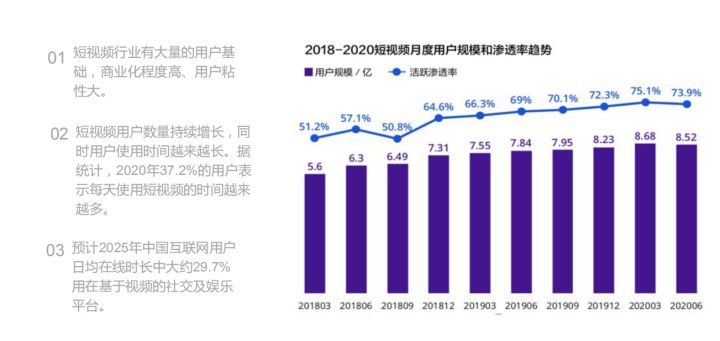 互聯網創業有哪些項目可以做（適合個人創業的5種項目）