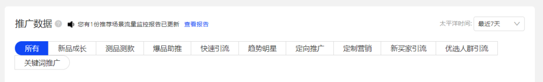 阿里國(guó)際站直通車點(diǎn)擊率低怎么辦？如何提升排名？