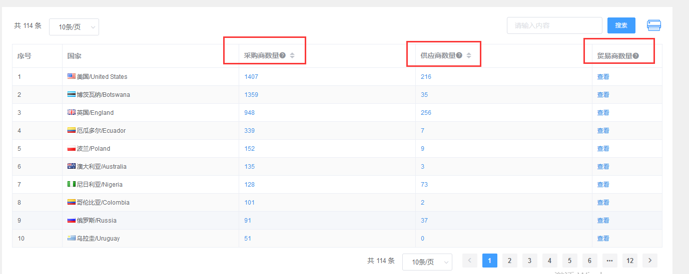 外貿業務員如何開發客戶？找外貿客戶的方法是什么？