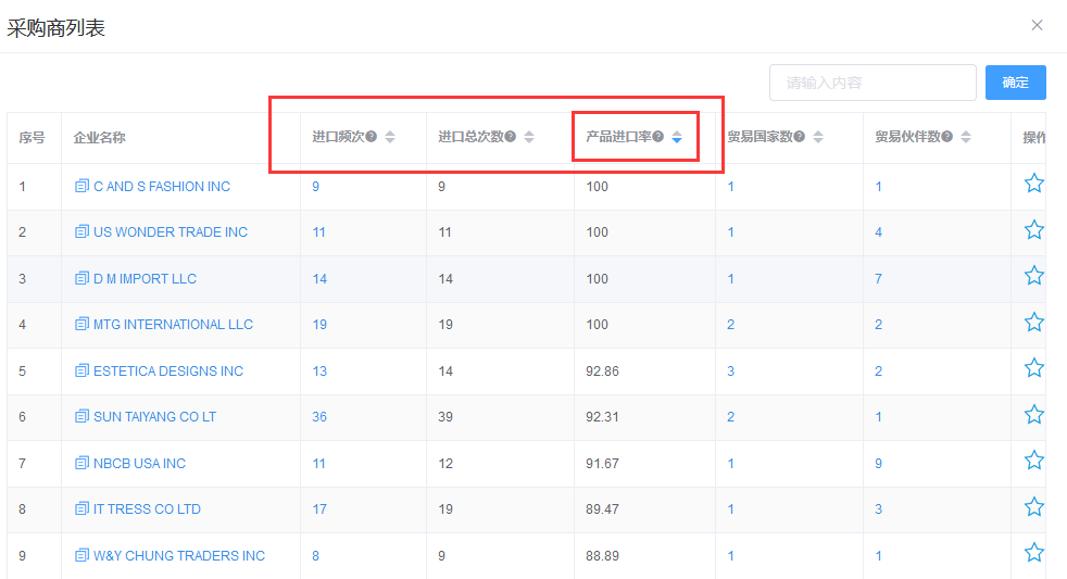 外貿業務員如何開發客戶？找外貿客戶的方法是什么？
