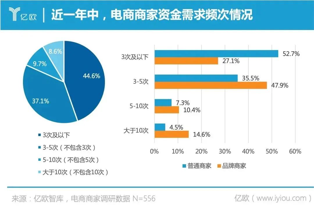 電商合伙人是什么意思？合伙做電商注意事項有哪些