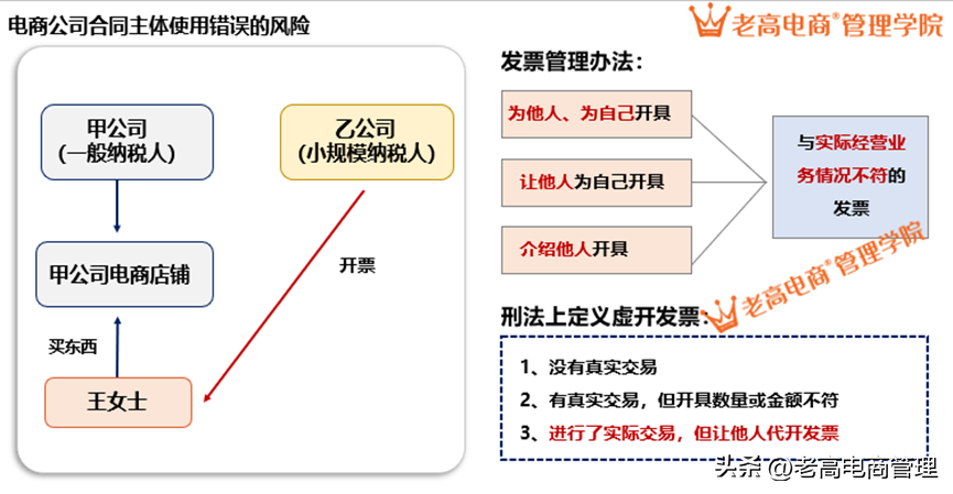 電商遇到漏稅怎么辦？該如何舉報？