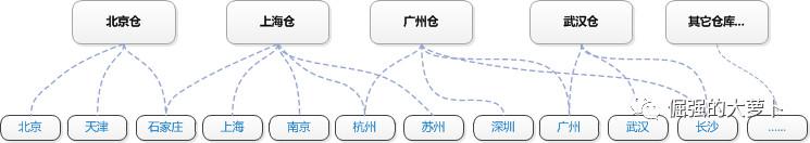 如何上架產品？新產品上線前需要做哪些準備？