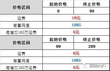 如何上架產品？新產品上線前需要做哪些準備？