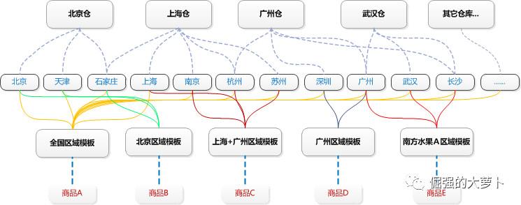 如何上架產品？新產品上線前需要做哪些準備？