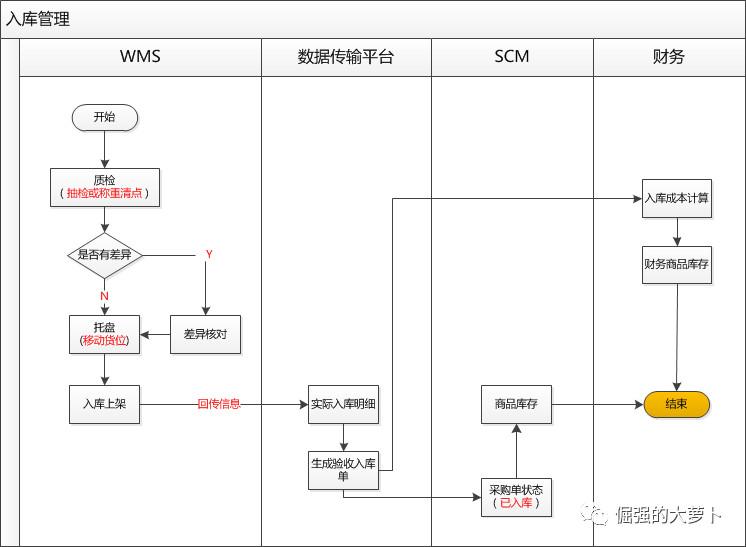 如何上架產品？新產品上線前需要做哪些準備？