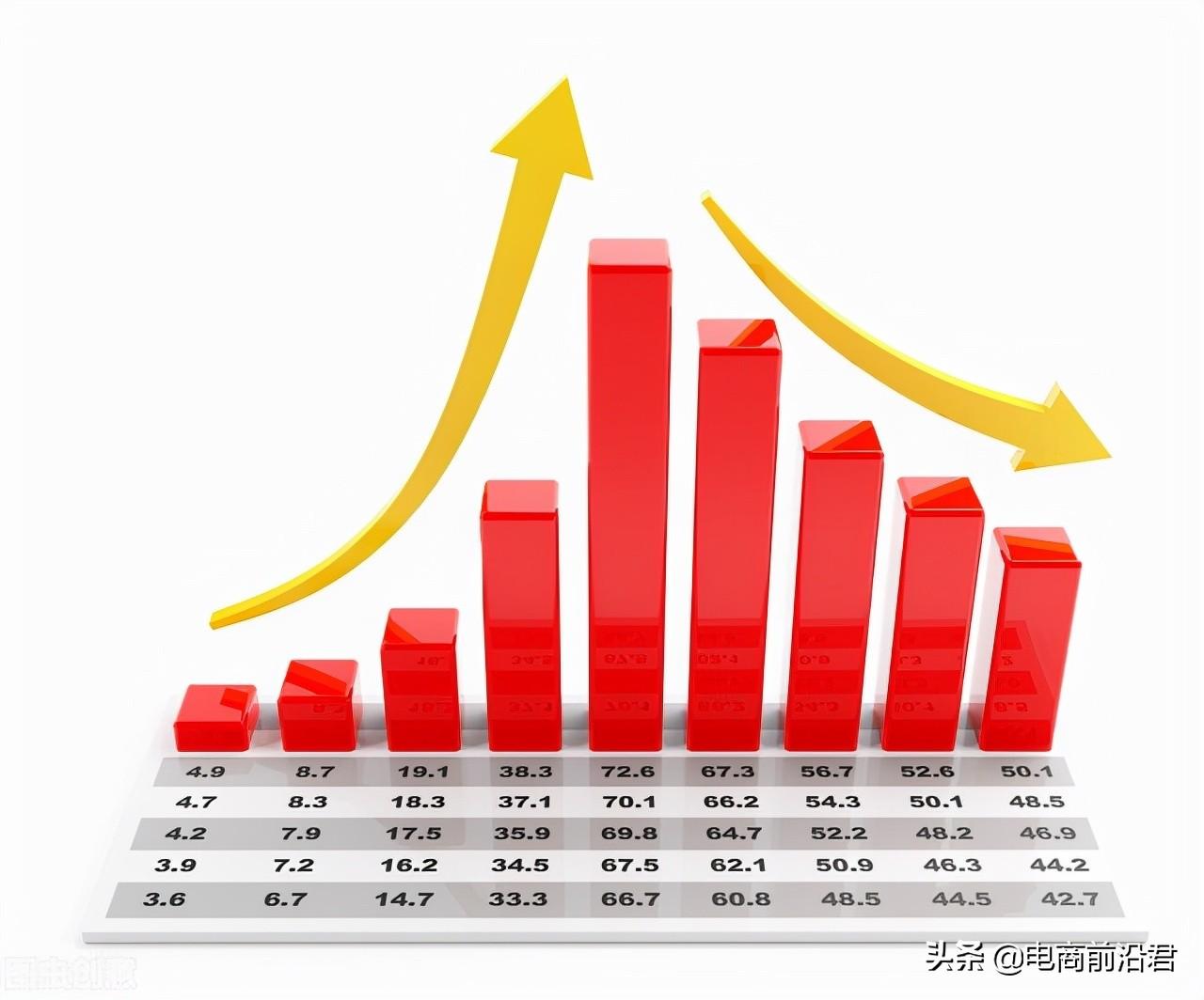 淘寶寶貝降權(quán)如何升起來？正確的方法是什么？
