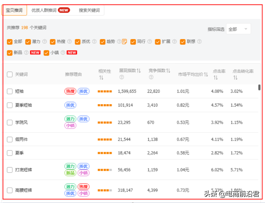 淘寶寶貝降權(quán)如何升起來？正確的方法是什么？