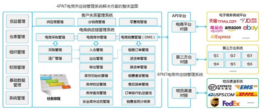 電商erp系統是什么？ERP管理系統有哪些作用呢？