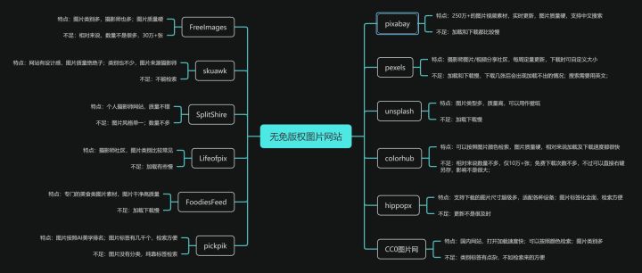 圖片網有哪些（高質量圖片網站推薦）