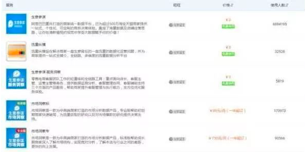 開淘寶店需要多少錢？附淘寶開店詳細流程
