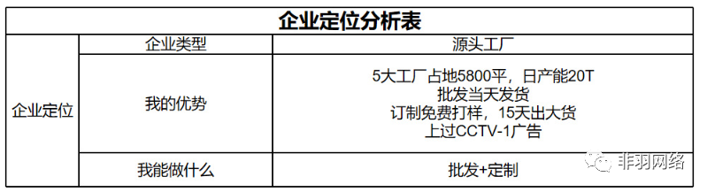 運營干貨：如何做好店鋪定位？有哪些設置方法？