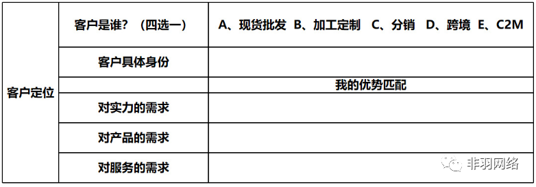 運營干貨：如何做好店鋪定位？有哪些設置方法？