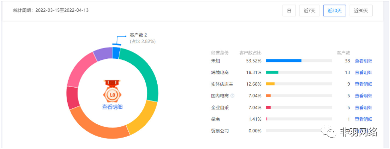 運營干貨：如何做好店鋪定位？有哪些設置方法？