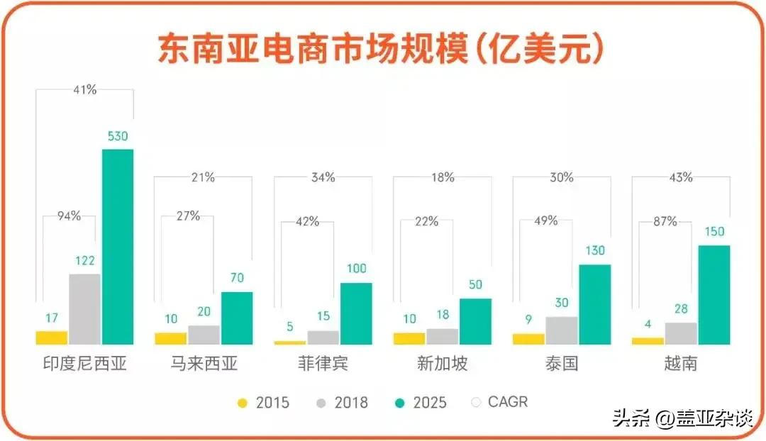 跨境電商真的賺錢嗎？普通人入局外貿(mào)生意怎么樣？