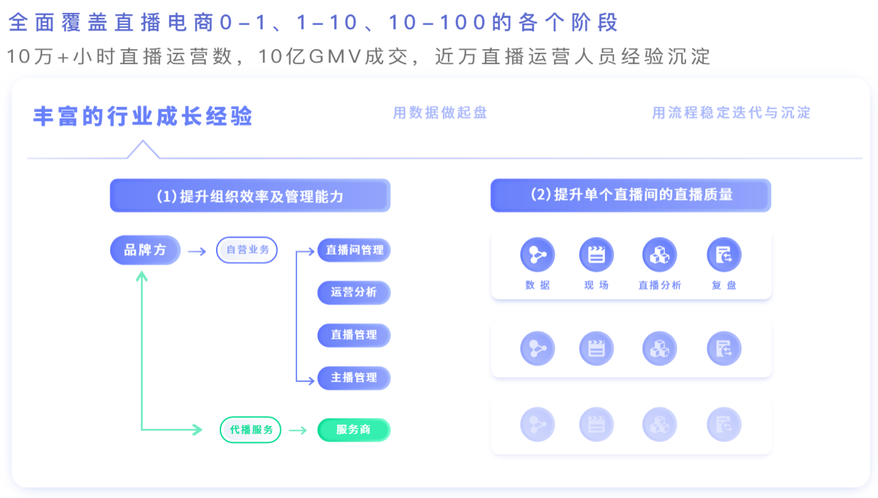 快手帶貨需要什么條件?普通人怎么直播帶貨？