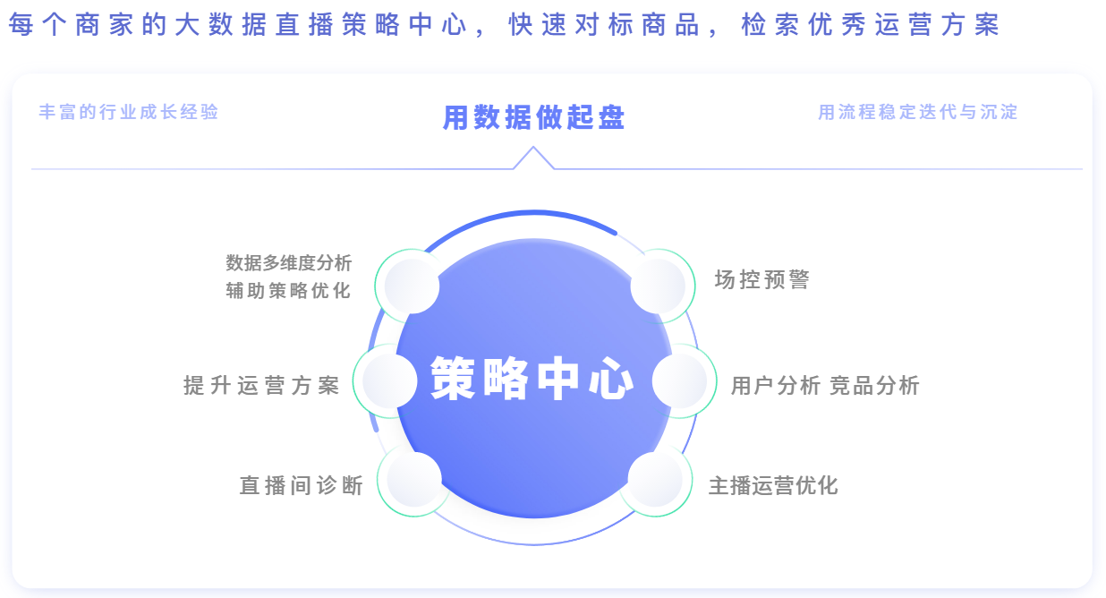 快手帶貨需要什么條件?普通人怎么直播帶貨？