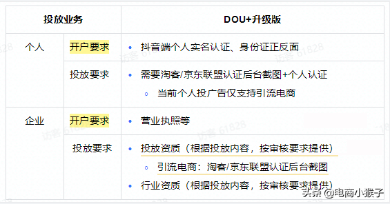 抖音怎么升級賬號？升級dou+賬號的利弊有哪些？