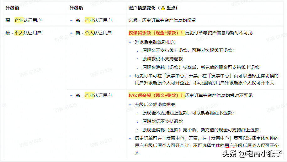 抖音怎么升級賬號？升級dou+賬號的利弊有哪些？