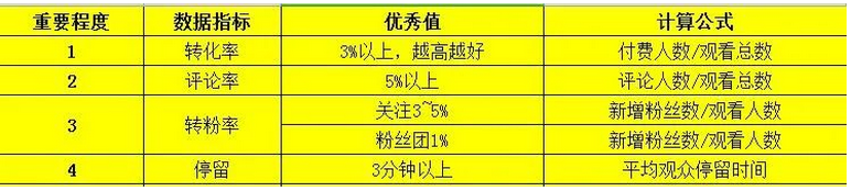 抖音直播沒流量了怎么辦?新人開播怎么找流量？