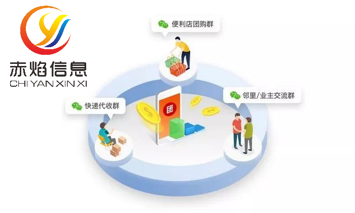 社區(qū)團購如何做好推廣？平臺運營的流程是什么？