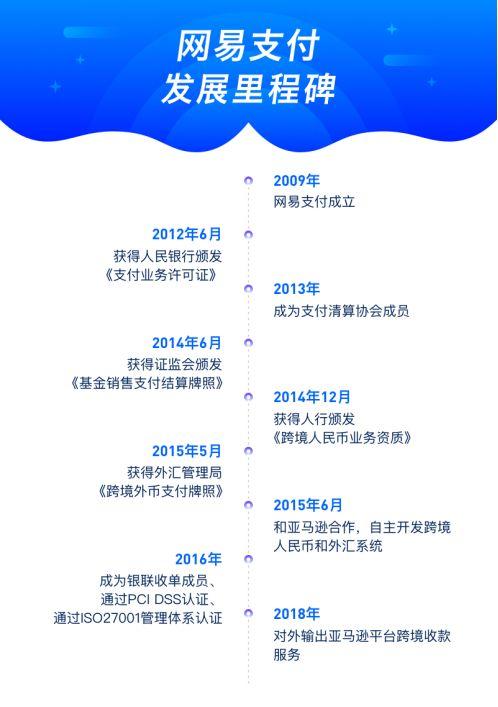 網(wǎng)易錢(qián)包怎么充值？可以支付哪些平臺(tái)？