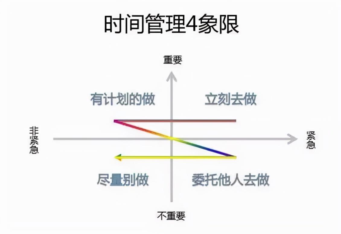 外貿(mào)業(yè)務員如何快速提升業(yè)績？有哪些方法？